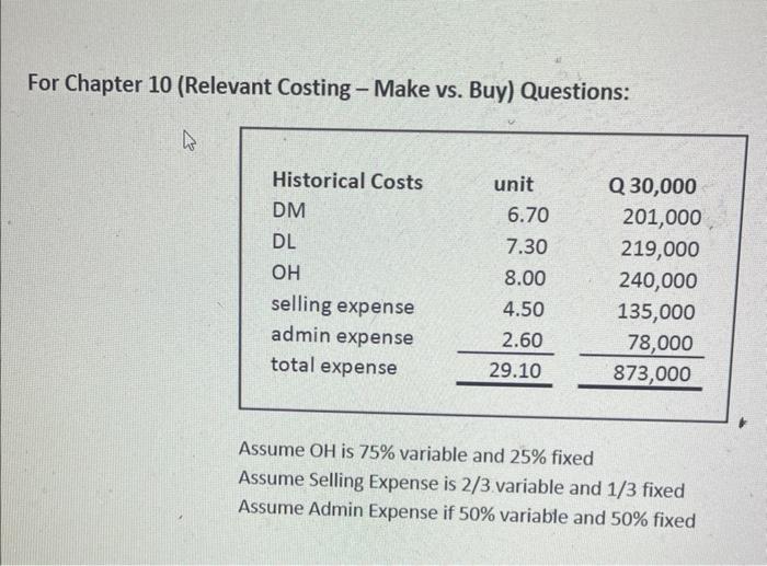 (Relevant Costing - Make vs. Buy), to produce 30,000 units of a
