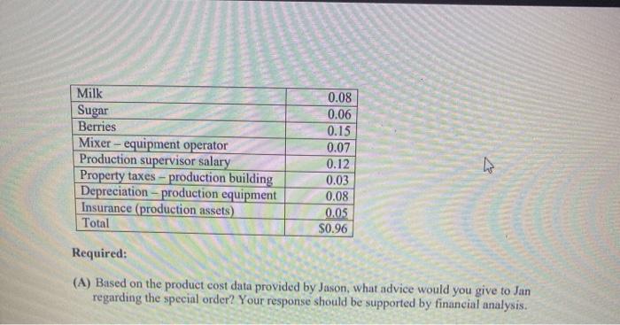 Dodge purchased land and a building and began her company, Neu Fruit