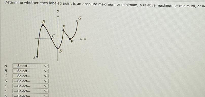 ABCD Determine whether each labeled point is an absolute maximum or minimum,