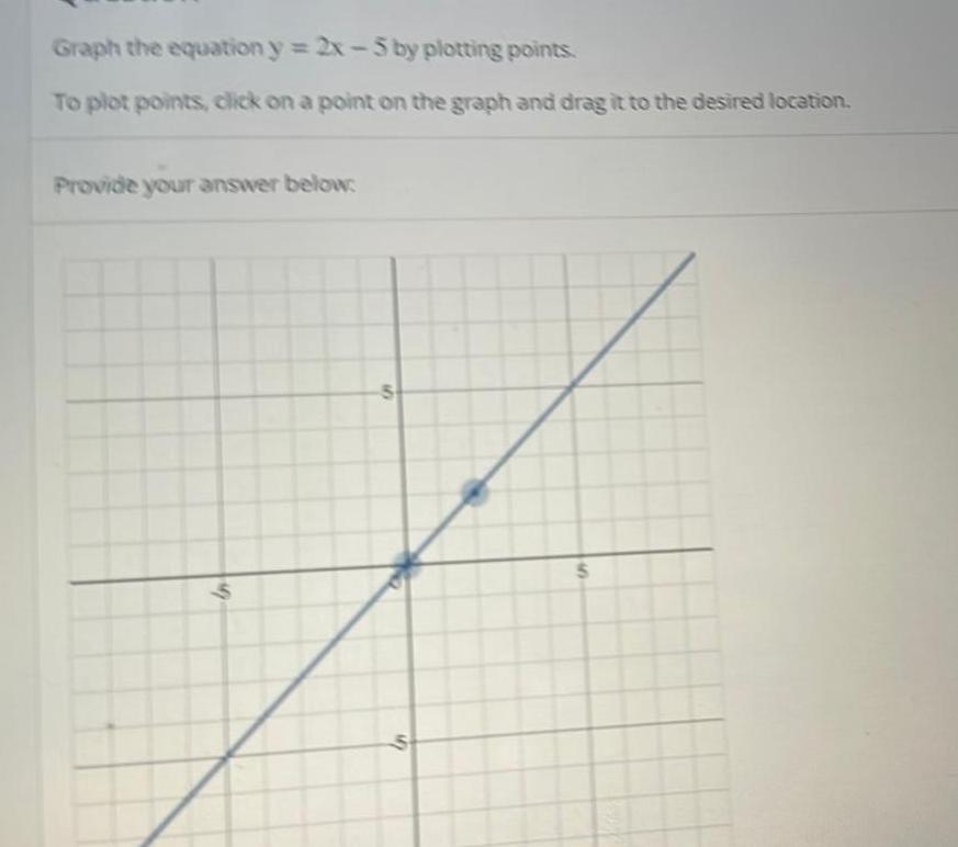 Graph the equation y = 2x-5 by plotting points. To plot points,