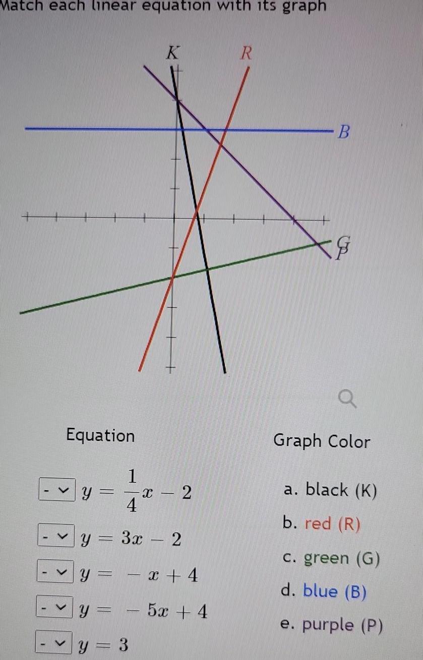 Match each linear equation with its graph K R Equation > B