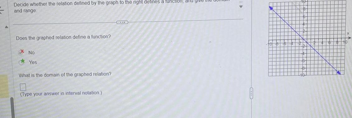 Decide whether the relation defined by the graph to the right defines