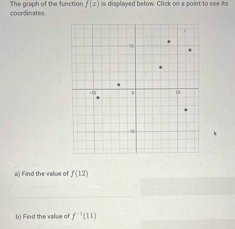 The graph of the function f(x) is displayed below. Click on a