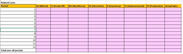 we lose that customer order) -We are tracking the inventory at the