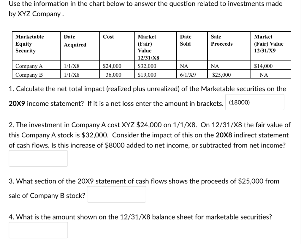Use the information in the chart below to answer the question related