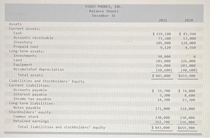 are provided. Net sales Expenses: VIDEO PHONES, INC. Income Statement For the
