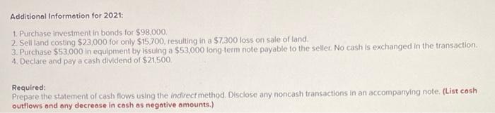 Year Ended December 31, 2021 Cost of goods sold Operating expenses Depreciation