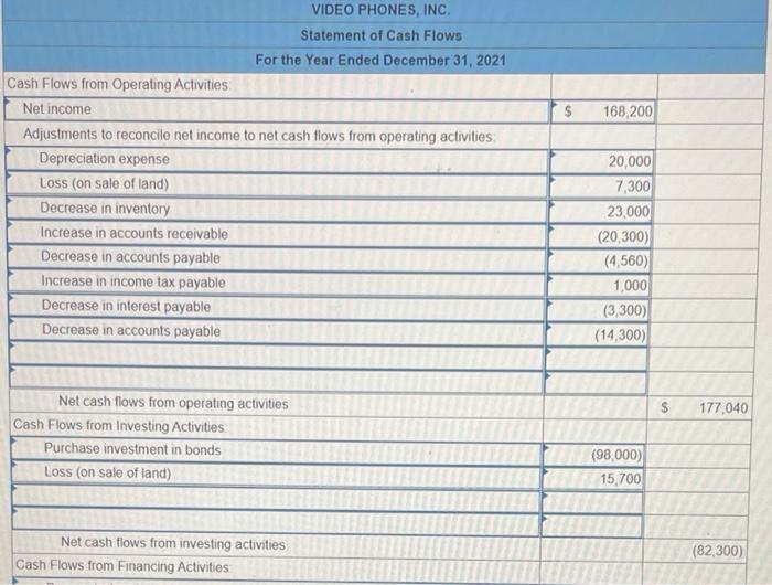 expense Loss on sale of land Interest expense Income tax expense Total