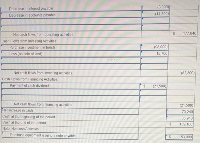 expenses Net income $2,636,000 $1,600,000 788,000 20,000 7,300 11,500 41,000 2,467,800 $