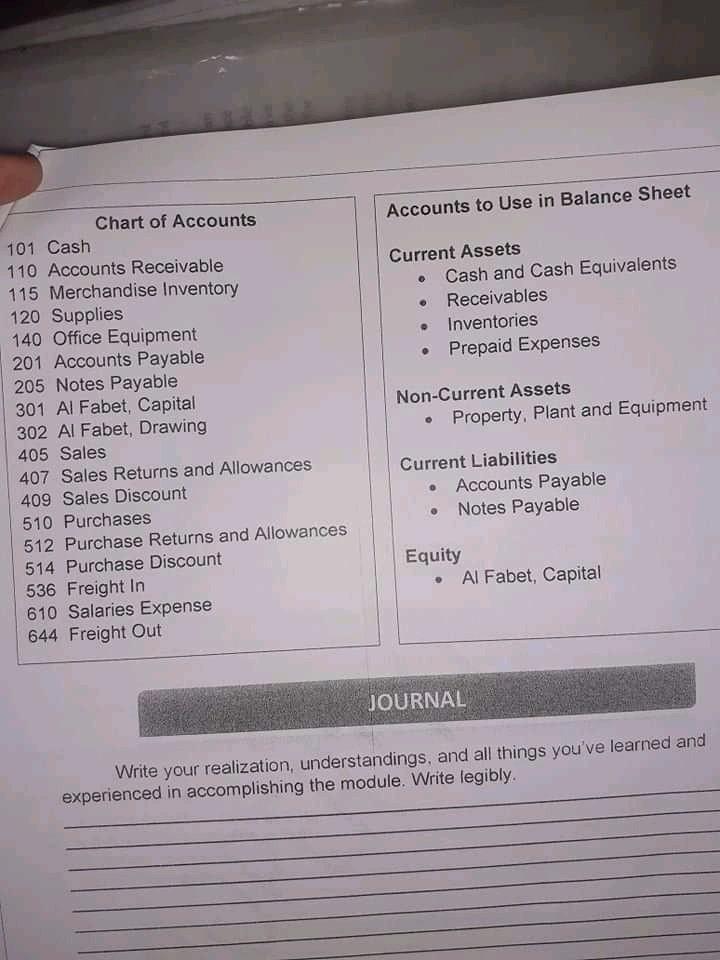 Design - Periodic System In August 2020, Mr. Al Fabet put up