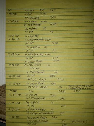 a trading business, ABC Design Enterprise, with an initial investment of P15,000.