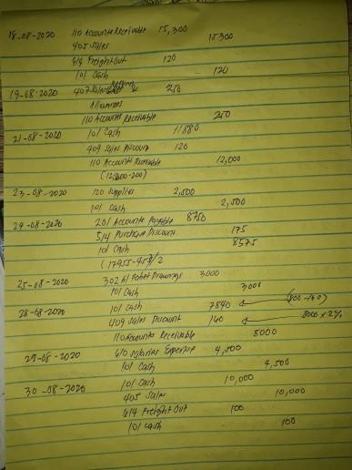 During the month, the business completed the following transactions: August 2020 2-