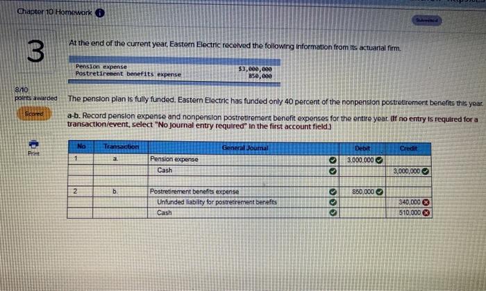 Gardner Corporation received authorization to Issue $40,000 of 9 percent, 30 year