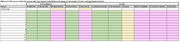 text): -Stockouts are not permitted (if we don't have enough inventory then