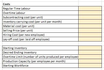 beginning of the period (so the number of employees changes at the