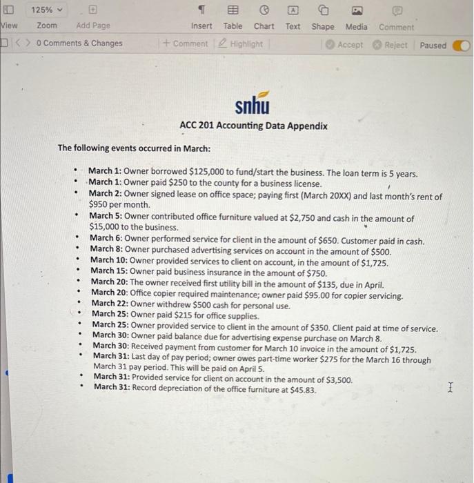 View 125% < Zoom Add Page B A Insert Table Chart Text