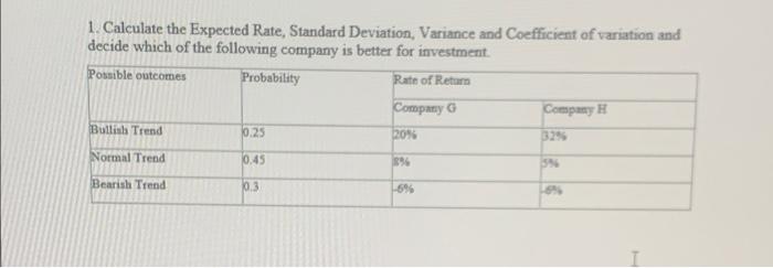 1. Calculate the Expected Rate, Standard Deviation, Variance and Coefficient of variation
