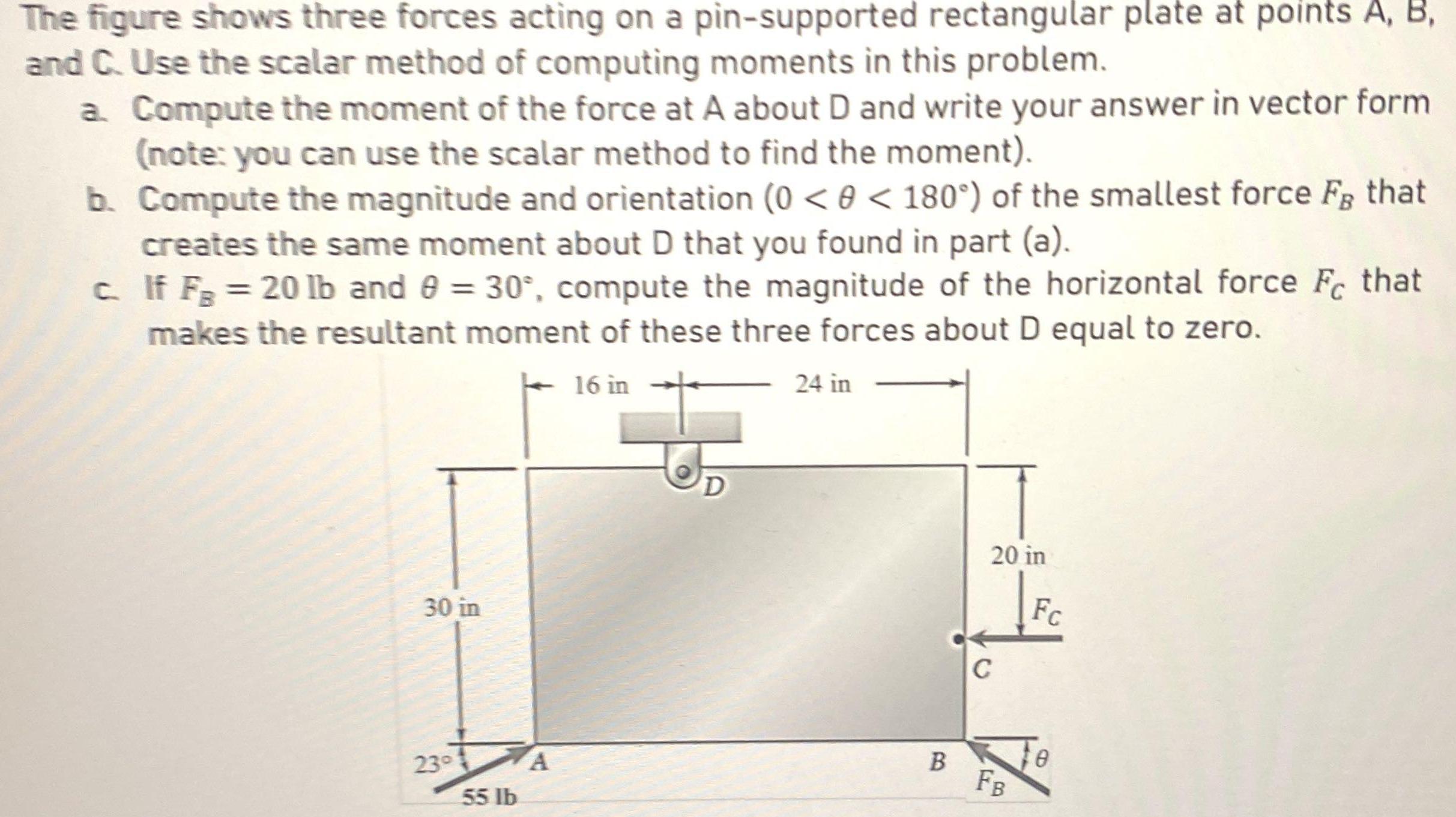 The figure shows three forces acting on a pin-supported rectangular plate at