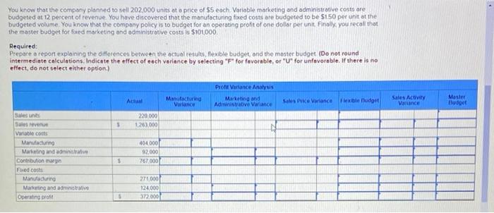 master budget for the year just ended was on a computer that