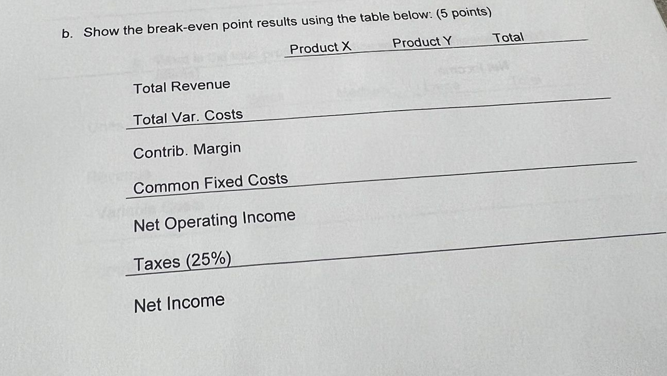 Product A and Product B. Product AProduct B Total Selling price $40