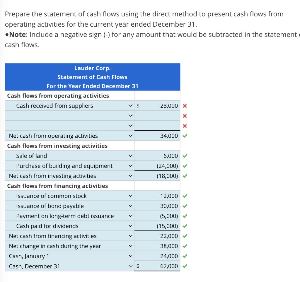 financial statements. Balance Sheet December 31 Prior Year Current Year Difference Cash