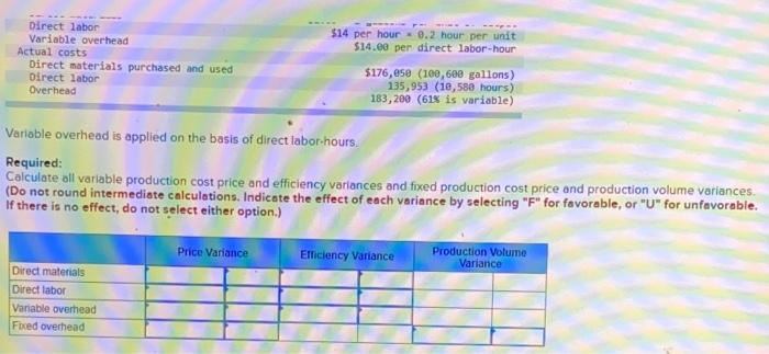 following information is provided to assist you in evaluating the performance of