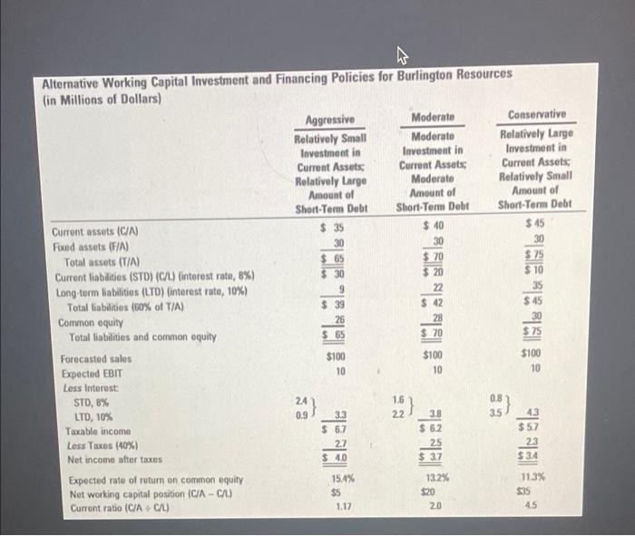 this example, it was assumed that forecasted sales and expected EBIT, as