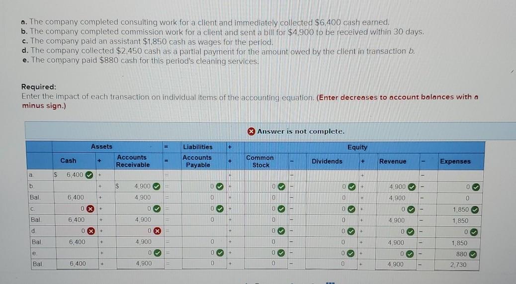 a. The company completed consulting work for a client and immediately collected