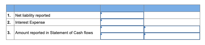 1. Net liability reported 2. Interest Expense 3. Amount reported in Statement