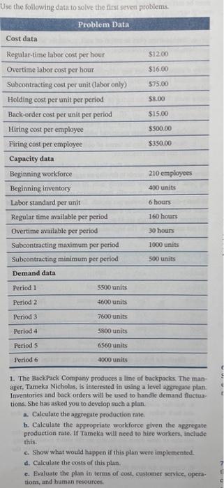 be sure that it appears complete and professional or otherwise points may