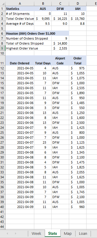 the data series to show only regions with data and show all