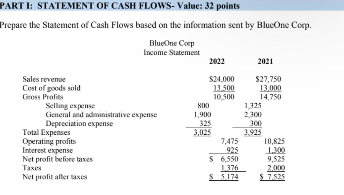 PART I: STATEMENT OF CASH FLOWS- Value: 32 points Prepare the Statement