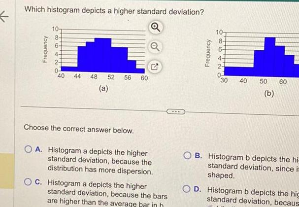 Which histogram depicts a higher standard deviation? 10- Frequency 8- 8642 4-