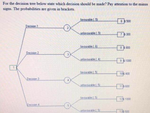 For the decision tree below state which decision should be made? Pay