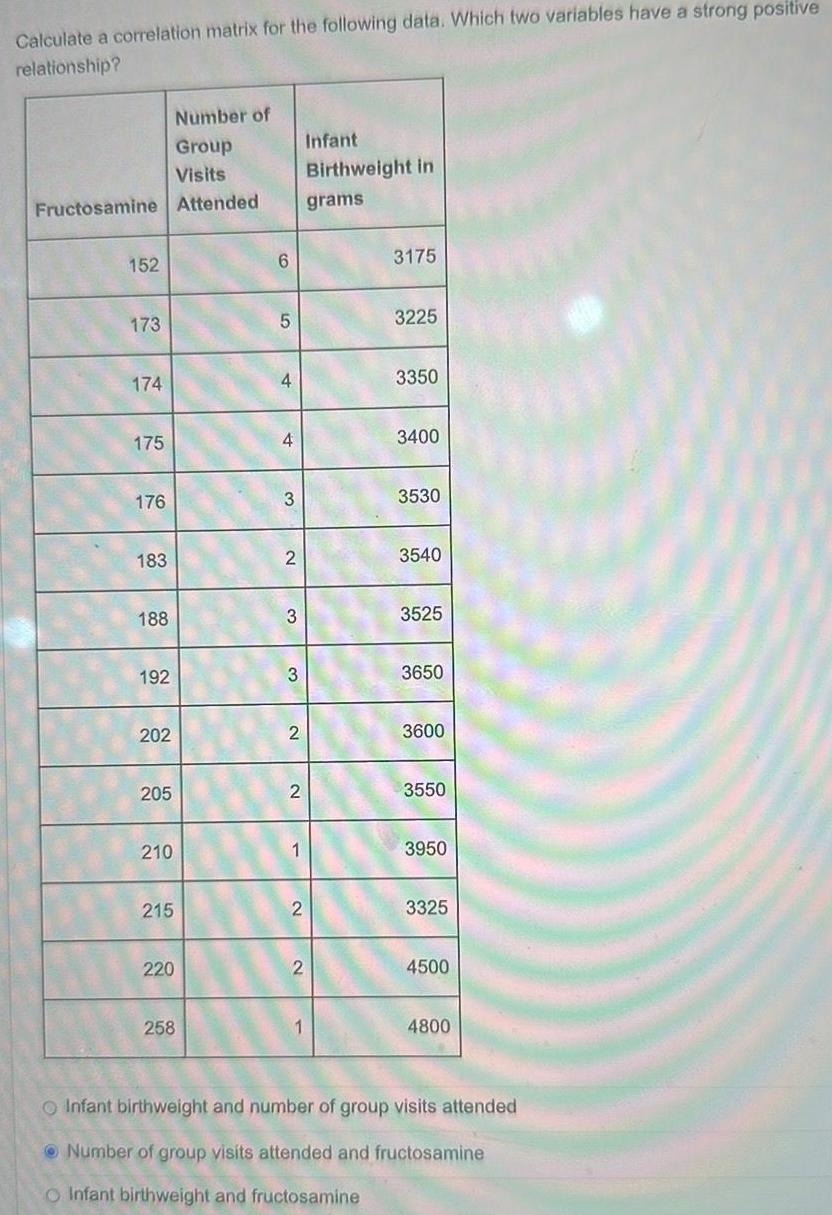Calculate a correlation matrix for the following data. Which two variables have