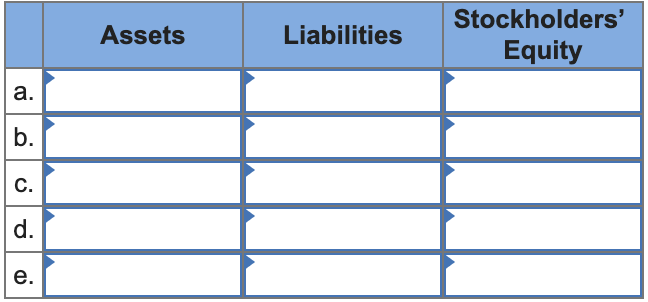 a. b. C. d. e. Stockholders' Assets Liabilities Equity