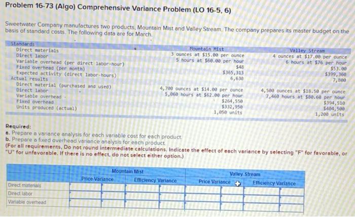 Problem 16-73 (Algo) Comprehensive Variance Problem (LO 16-5, 6) Sweetwater Company manufactures
