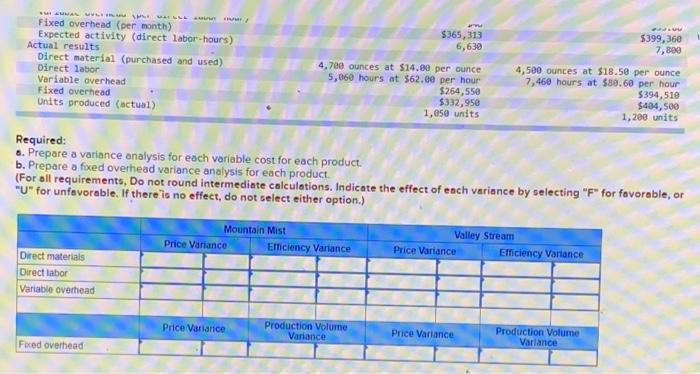 two products, Mountain Mist and Valley Stream. The company prepares its master