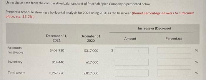 Using these data from the comparative balance sheet of Pharoah Spice Company