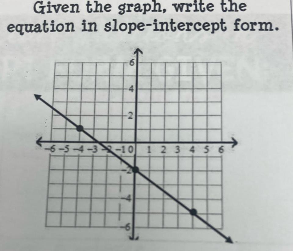 Given the graph, write the equation in slope-intercept form. 6 4 2