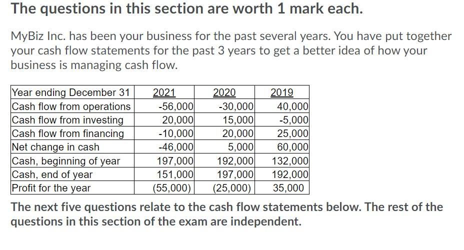 The questions in this section are worth 1 mark each. MyBiz Inc.