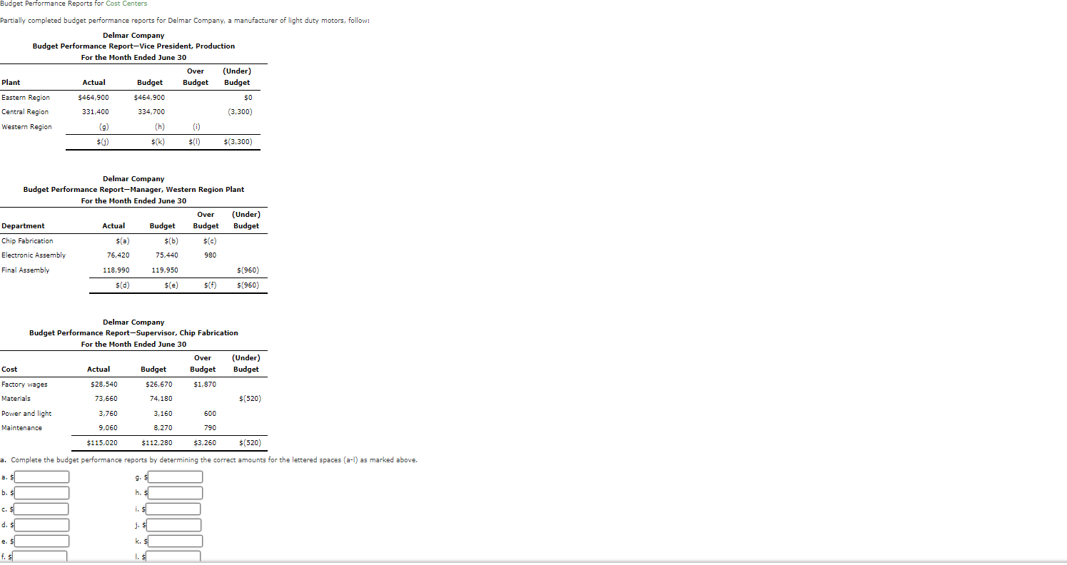 Budget Performance Reports for Cost Centers Partially completed budget performance reports for
