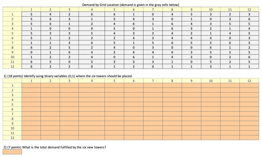 Demand by Grid Location (demand is given in the gray cells below)