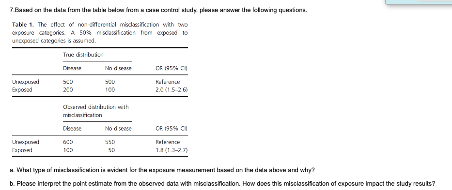 7.Based on the data from the table below from a case control