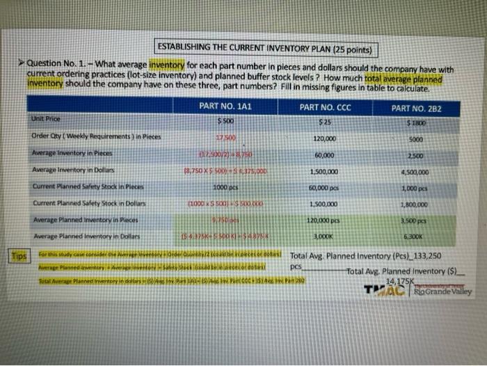 ESTABLISHING THE CURRENT INVENTORY PLAN (25 points) Question No. 1.- What average