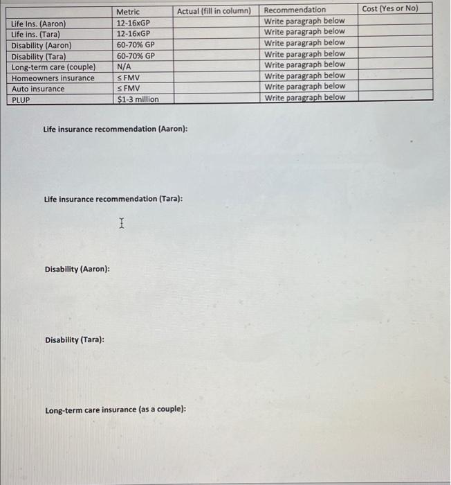 $55,000. Their net worth is $320,000 consisting of $160,000 equity in their