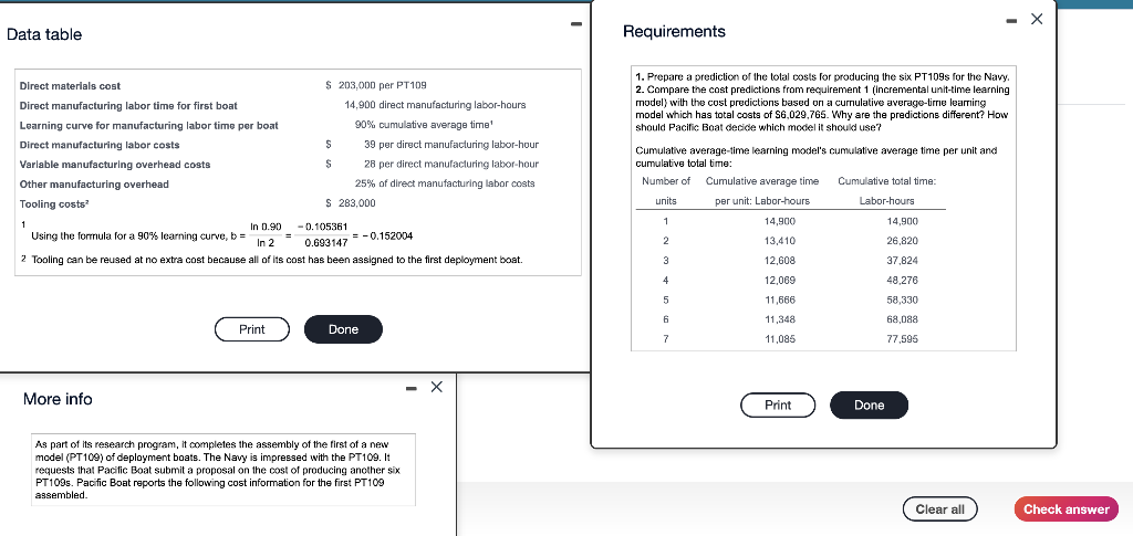 Data table Requirements Direct materials cost Direct manufacturing labor time for first
