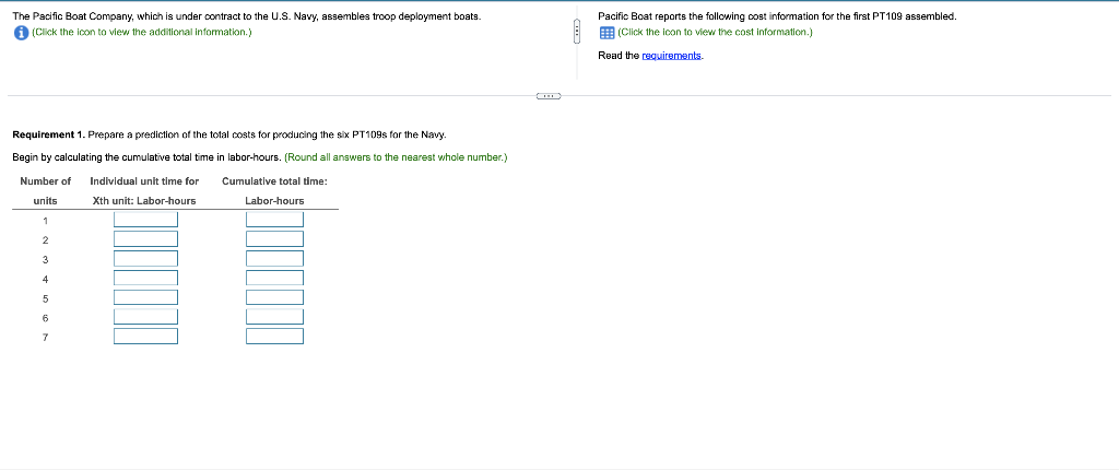 boat Learning curve for manufacturing labor time per boat Direct manufacturing labor