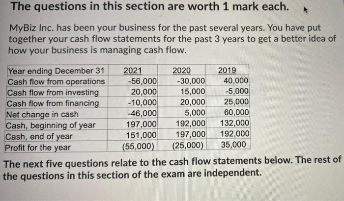 The questions in this section are worth 1 mark each. MyBiz Inc.