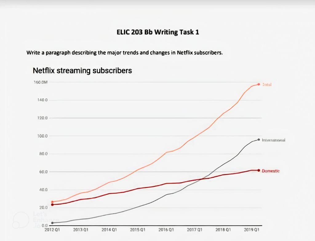 ELIC 203 Bb Writing Task 1 Write a paragraph describing the major
